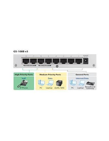 Switch ZYXEL n.8 porte ethernet...